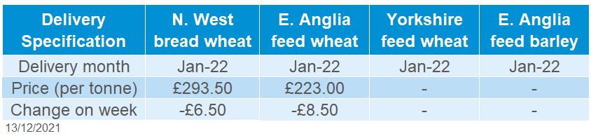 A table showing domestic delivered cereals
